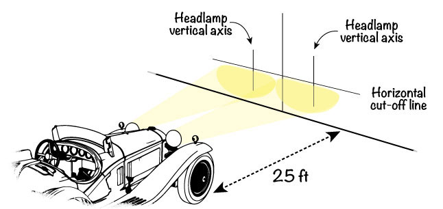 Adusting the headlamp low dipped beam on a classic car