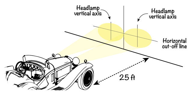 Adusting the headlamp high beam on a classic car