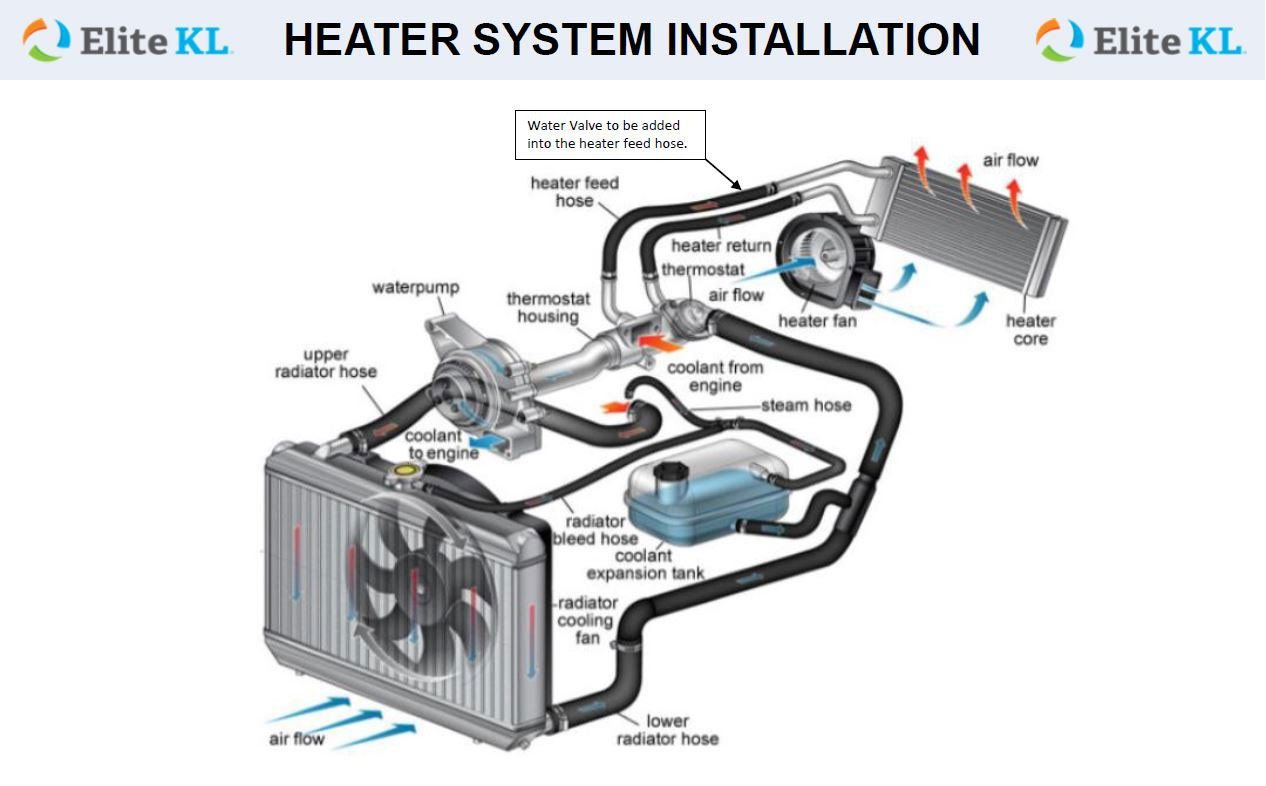 FINHEAT The Finland Heater Heater Units & Systems Heaters